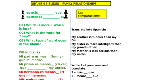 SPANISH 5 SLIDES – FAMILY RELATIONSHIPS