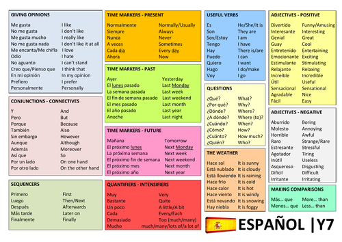 Spanish MAT - KS3 - Opinions, time markers, connectives, quantifiers, adjectives, verb tables...