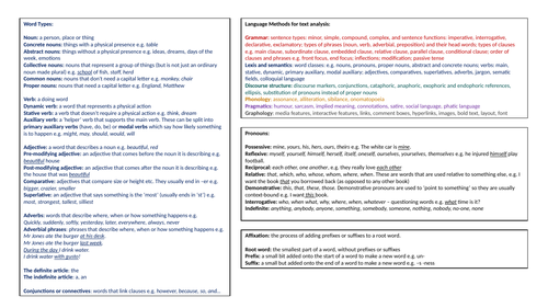 AQA English Langauge A Level A01 Revision Mat