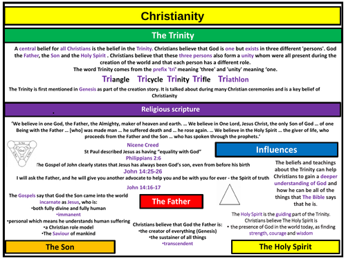 AQA Christianity - The Trinity knowledge organiser.  Revision, homework, independent learning. FREE.