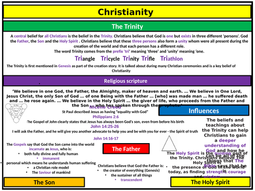 AQA Religious Studies - Christianity - The Trinity Knowledge Organiser (editable template)