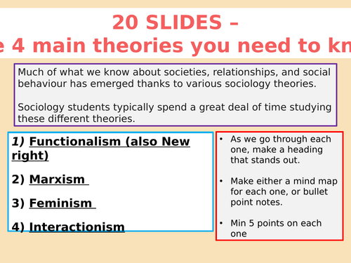 SOCIOLOGY 21 SLIDES - 4 Theories