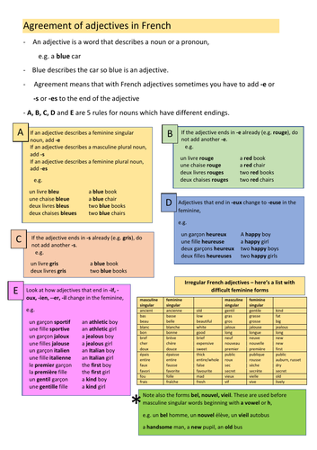 agreement-of-adjectives-in-french-and-irregular-adjectives-list-teaching-resources