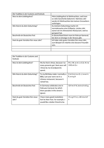 Literal translation rubric German GCSE topic 1