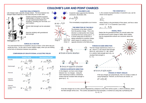 'Prevision' Coulombs Law and point charges