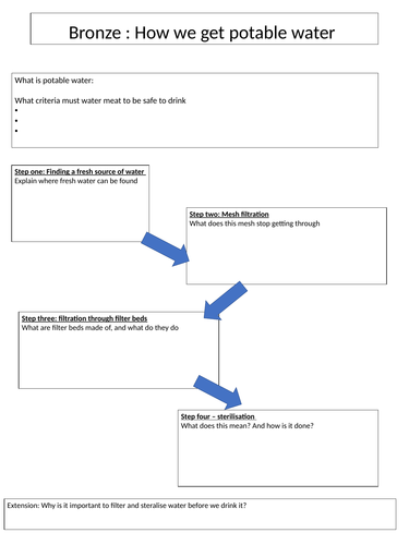 Potable water differentiated worksheet