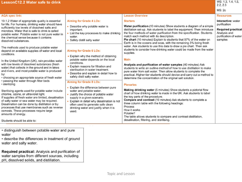 C12.1 Making water safe to drink