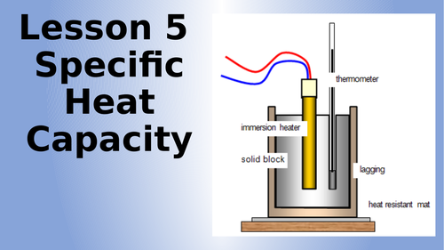 AQA Physics Specific Heat Capacity Lesson