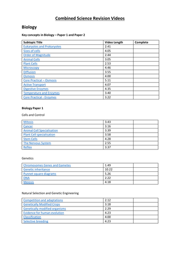 GCSE Combined Science Video Links by topic