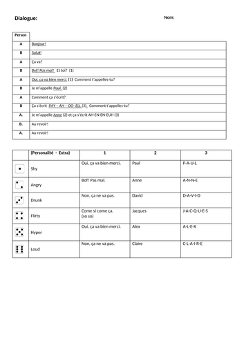 Dicey dialogues - introductions in French