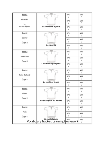 Tour de France vocabulary tracker