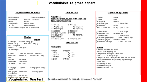 Learning mats /knowledge organisers (GCSE Holidays)