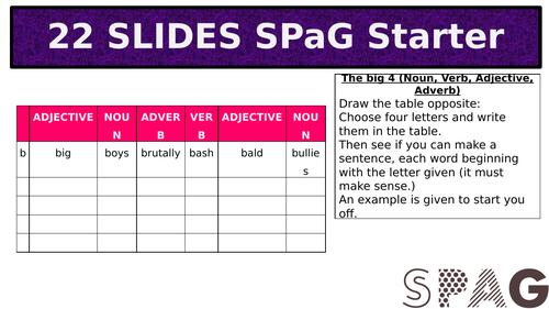 English Language 22 SLIDES SPaG Starter