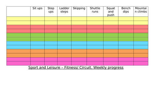 Fitness - circuit fitness progression chart
