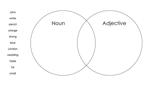Noun or Adjective?