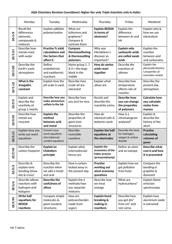 Chemistry Student Revision Timetable 2020