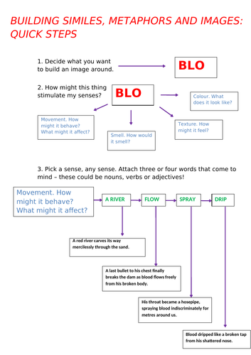 Building Metaphors - guide