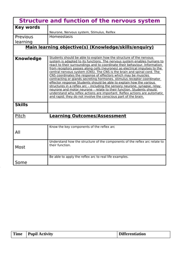 Nerves and reflexes New AQA biology 4.5.2.1