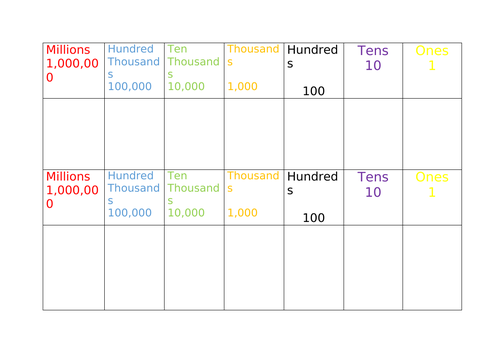 Place value chart