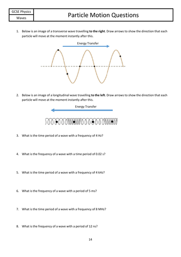 Waves - Particle Motion, Time Period and Frequency