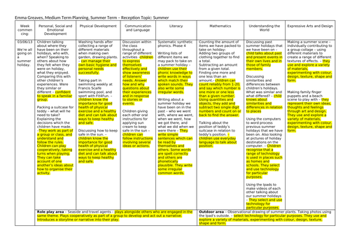 EYS Medium Term planning - Summer