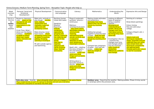 EYFS Medium Term planning - Water