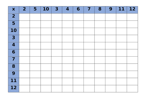 Times Tables