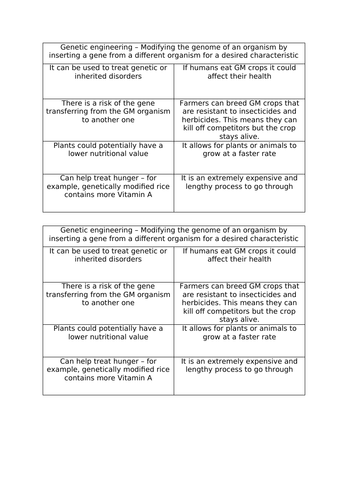 Genetic Engineering AQA