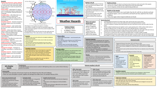 Weather Hazards (Geography GCSE Revision poster)
