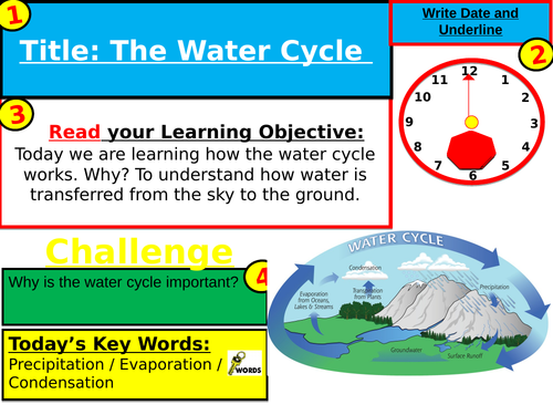 Water Cycle KS2/3