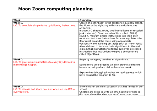 Space ICT planning Year 1/2