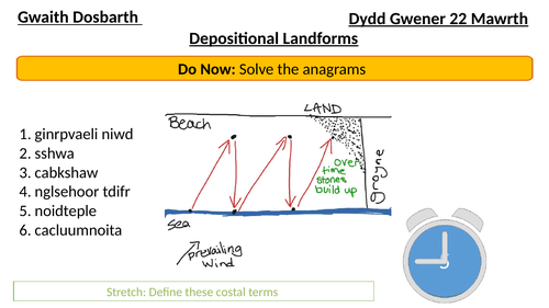 Depositional Landforms