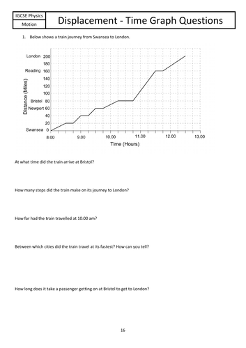 Distance-Time and Displacement-Time Graphs | Teaching Resources