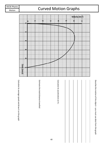 Curved Speed-Time Graphs