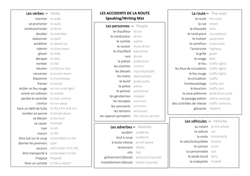 Accidents vocabulary mat