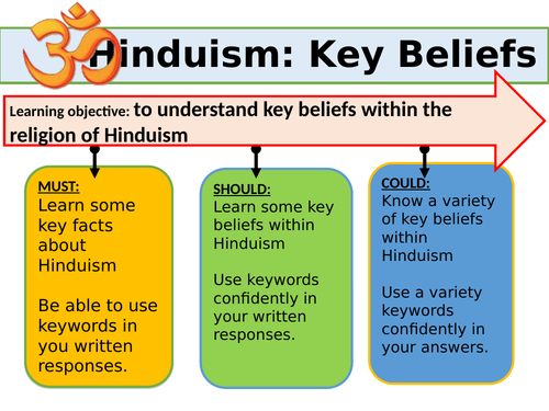 Introduction to Hinduism: World Religions