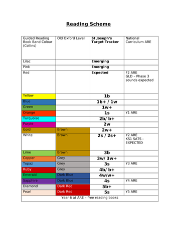 Book bands progression grid and assessment tracker