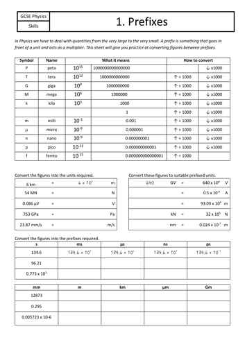 Skills - Prefixes