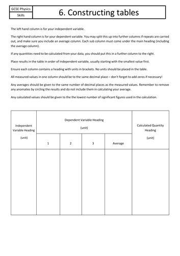 Skills - Constructing Tables