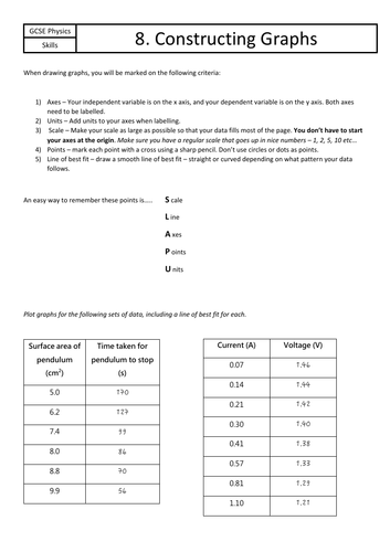 Skills - Constructing Graphs