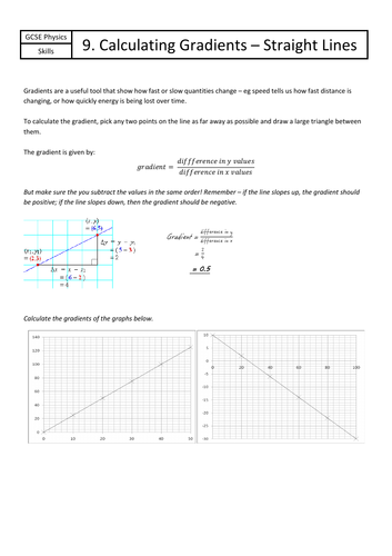 Skills - Calculating gradients of straight lines