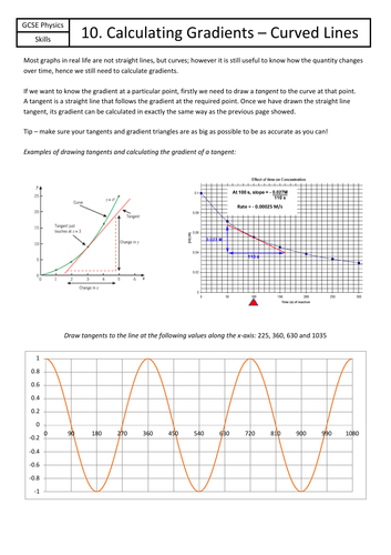 Skills - calculating the gradient of curved lines