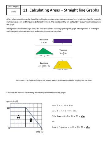 Skills - Calculating area under straight line graphs