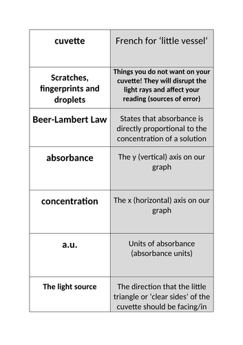 Colorimetry lesson - PowerPoint, card sort + lesson plan