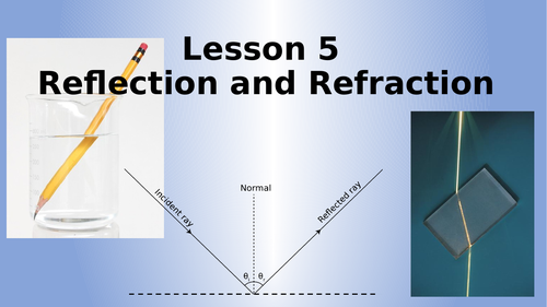 AQA Physics Reflection and Refraction Lesson