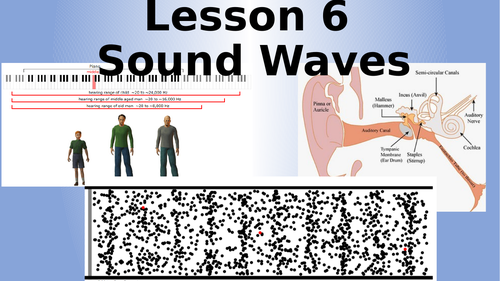 AQA Physics Sound Waves Lesson