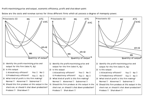 Monopolistic competition: profit-maximisation, efficiency, profit and shut-down point