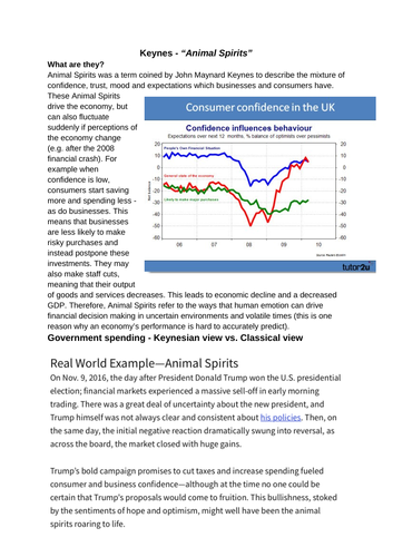 AS Level economics (macro) - Keynes v. Classical and "animal spirits"