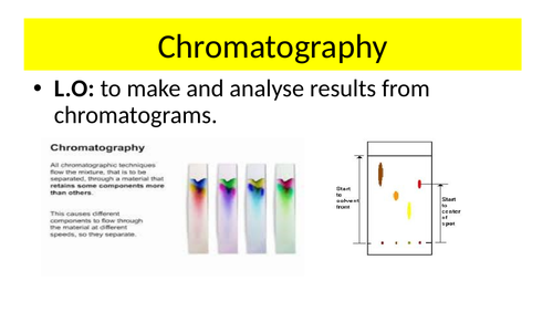 Chromatography GCSE Chemistry