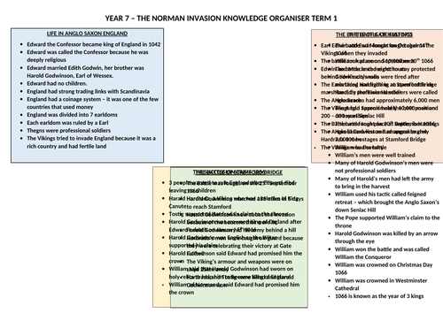 Norman Conquest Knowledge Organiser and quiz